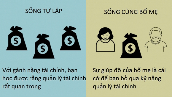 sống tự lập 0