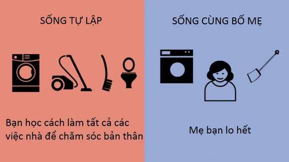 sống tự lập 0