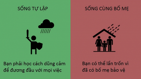 sống tự lập 0