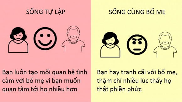 sống tự lập 0