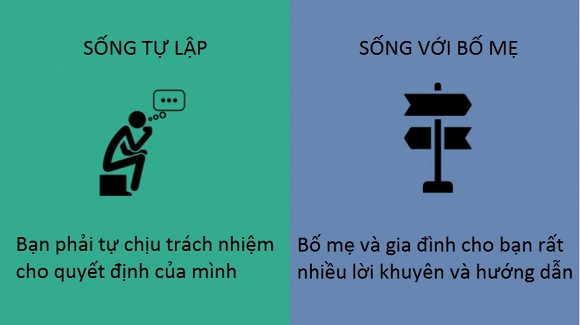 sống tự lập 0