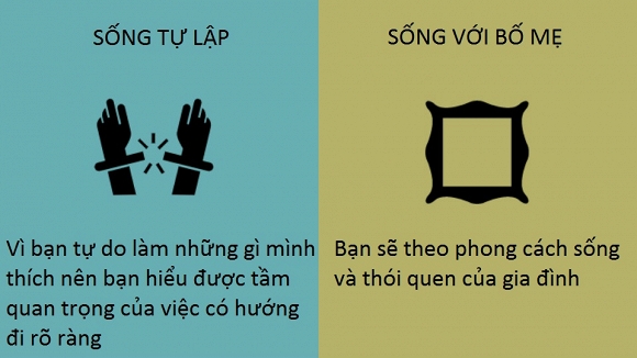 sống tự lập 0