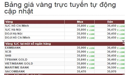 Giá vàng hôm nay 19/12/2016: Chênh lệch lớn với vàng thế giới