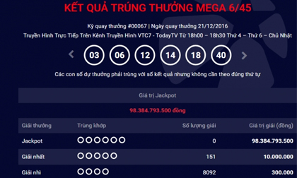 Ngày 23/12 nếu trúng Vietlott bạn sẽ có 98 tỷ đồng