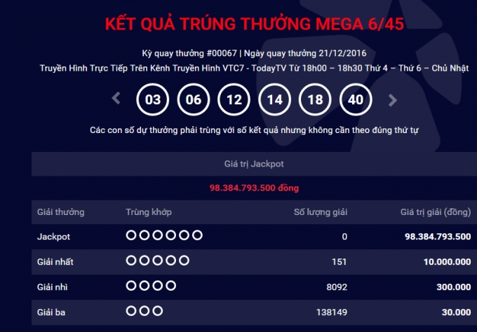 Kết quả trúng thưởng Mega 6/45 ngày 23/12.