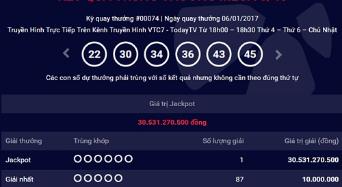 10 người giàu nhanh chóng nhất nhờ trúng xổ số Vietlott hàng chục tỷ