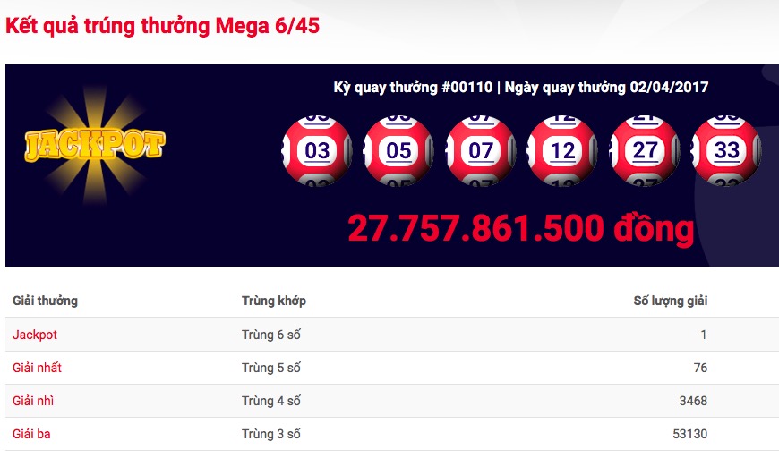 Xổ số Vietlott tìm được giải jackpot “khủng” thứ 20 - 1
