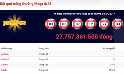 Xổ số Vietlott tìm được giải jackpot “khủng” thứ 20