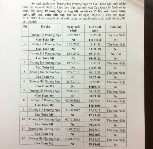 Vụ HH Phương Nga: Xuất hiện “chứng cứ” liên quan 'hợp đồng tình dục' - 1