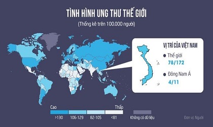 Đây chính là thủ phạm hàng đầu khiến bệnh ung thư gia tăng chóng mặt tại Việt Nam