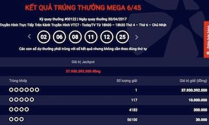 Thông tin mới nhất về tấm vé trúng xổ số Vietlott gần 38 tỉ