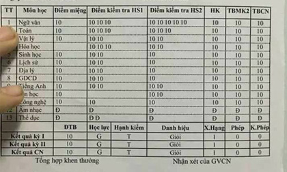 TP.HCM: Một học sinh lớp 9 gây sốc khi khoe bảng điểm toàn 10
