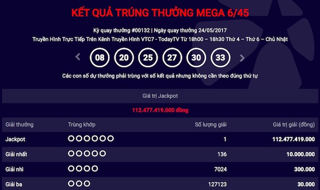 Nóng: Giải jackpot hơn 112 tỉ của Vietlott chính thức “nổ tung” - 1