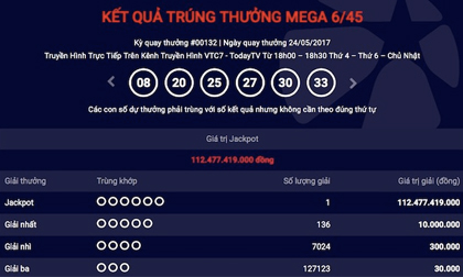 Nóng: Giải jackpot hơn 112 tỷ của Vietlott chính thức “nổ tung”