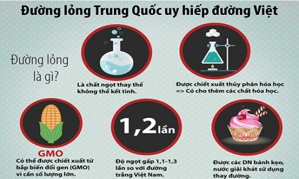 Lao đao vì đường ‘lạ’ Trung Quốc