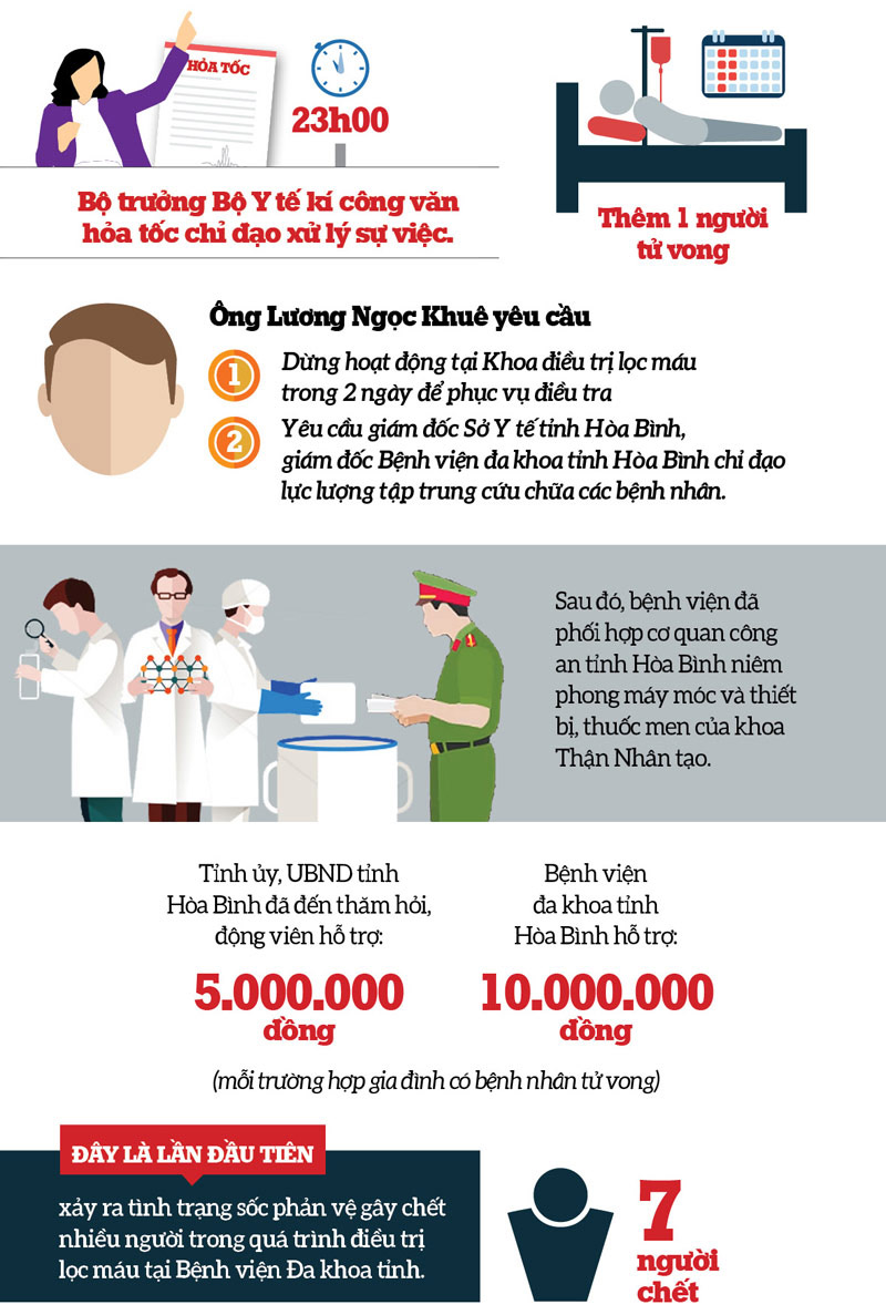 vu 7 nguoi tu vong o hoa binh dien bien ra sao trong 48 gio qua? hinh anh 3