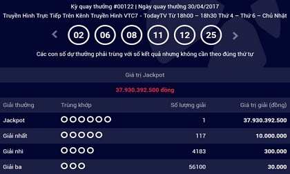 Chủ nhân trúng Vietlott gần 38 tỷ còn gần 24h nữa để nhận giải