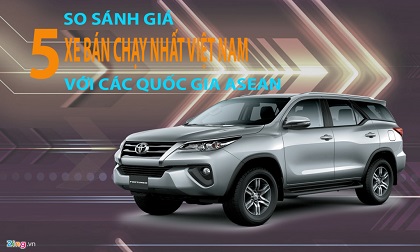 5 xe bán chạy nhất Việt Nam đắt hơn nhiều so với giá khu vực