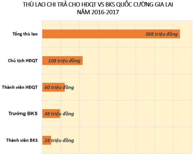 Cuong Do La duoc tra thu lao 5 trieu dong mot thang hinh anh 1
