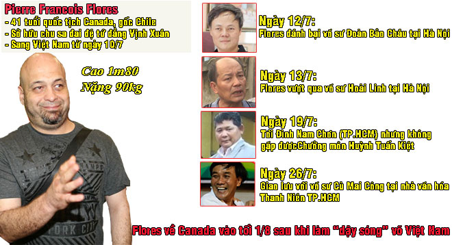 Võ sư Vịnh Xuân Flores náo động làng võ Việt: Người hùng hay kẻ gây rối? - 1