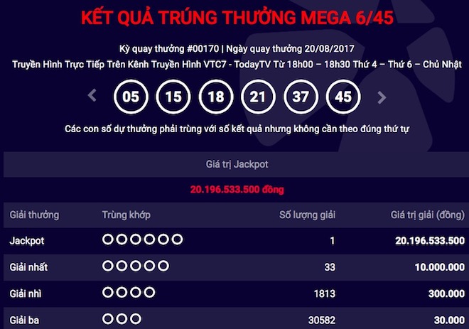Trùng hợp bất ngờ về jackpot 