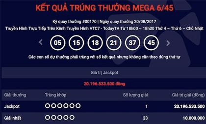 Trùng hợp bất ngờ về jackpot 'khủng' thứ 34 vừa có chủ