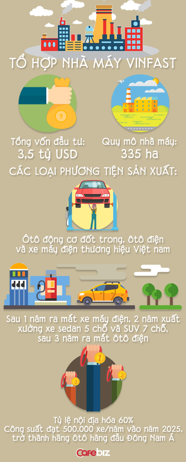 Mảnh ghép thứ 7” trong hệ sinh thái Vingroup và trận đánh 3,5 tỷ USD của tỷ phú Phạm Nhật Vượng - Ảnh 1.