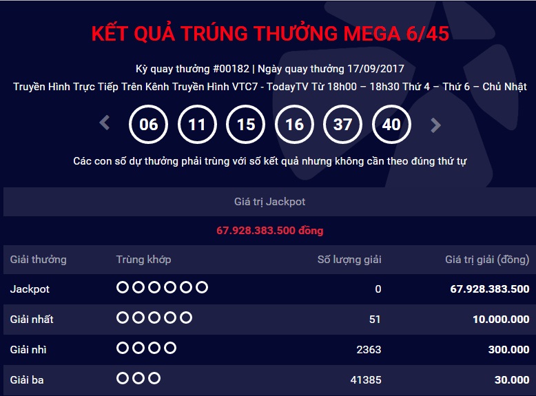 ket qua vietlott ngay 17.9: nguoi choi van “vo duyen” voi giai jackpo 67 ty dong hinh anh 1