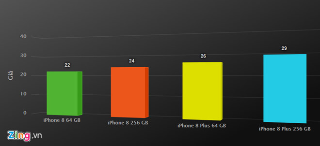 iPhone 8 gia tot nhat tu truoc den nay, nguoi dung VN van tho o hinh anh 3