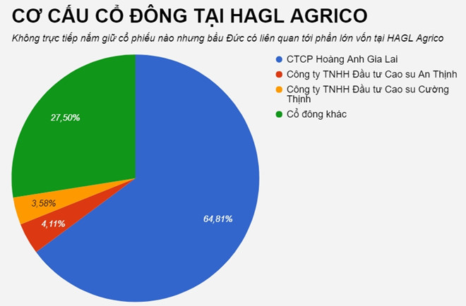 5 ca nhan chi hang tram ty dong mua co phieu cong ty bau Duc hinh anh 2