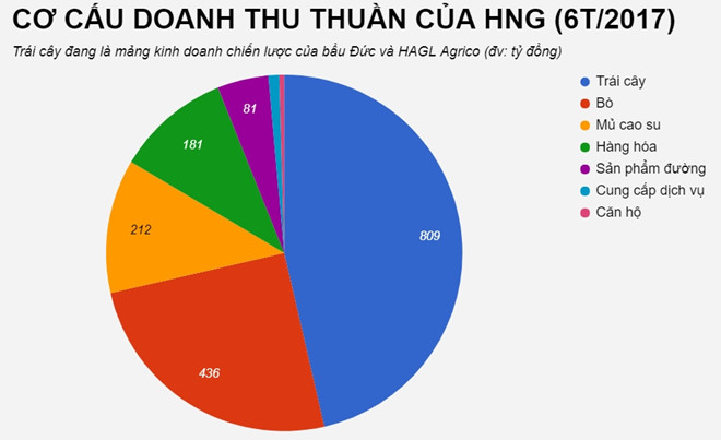 5 ca nhan chi hang tram ty dong mua co phieu cong ty bau Duc hinh anh 3