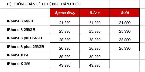 iPhone 8 ở Việt Nam giảm giá mạnh, tụt mốc 20 triệu đồng - 1