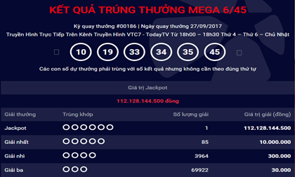 Chủ nhân giải Jackpot 112 tỷ mua vé tại Đồng Nai 