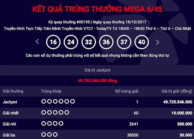 Vụ trúng jackpot gần 50 tỉ: Mua vé chỉ 1 tiếng trước giờ “chốt sổ” - 1