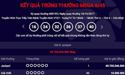 Vụ trúng jackpot gần 50 tỉ: Mua vé chỉ 1 tiếng trước giờ “chốt sổ”