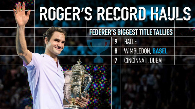 Federer giành 95 danh hiệu 