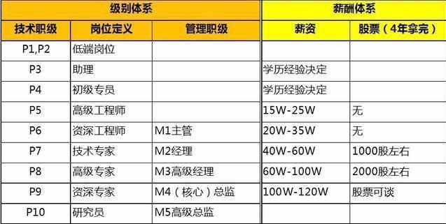 Được gì khi làm nhân viên trong tập đoàn Alibaba của Jack Ma? - 9