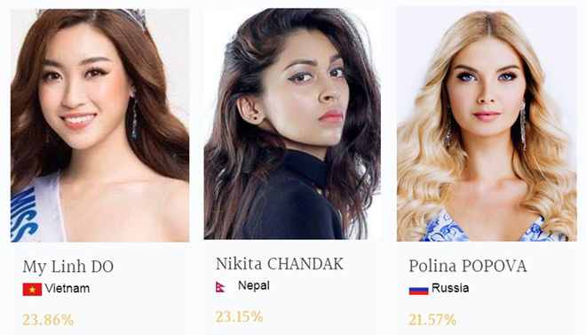 Hoa hậu Mỹ Linh vươn lên dẫn đầu trên bảng bình chọn Miss World - Ảnh 2.