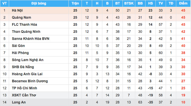 Kich ban cho cuoc dua vo dich gay can bac nhat lich su V.League hinh anh 4