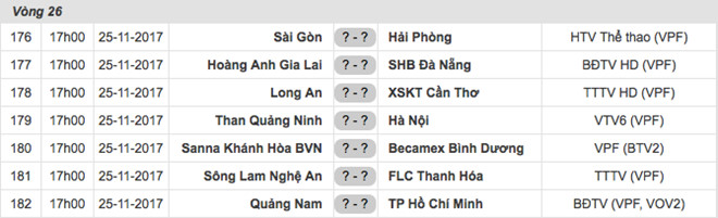 Kich ban cho cuoc dua vo dich gay can bac nhat lich su V.League hinh anh 3