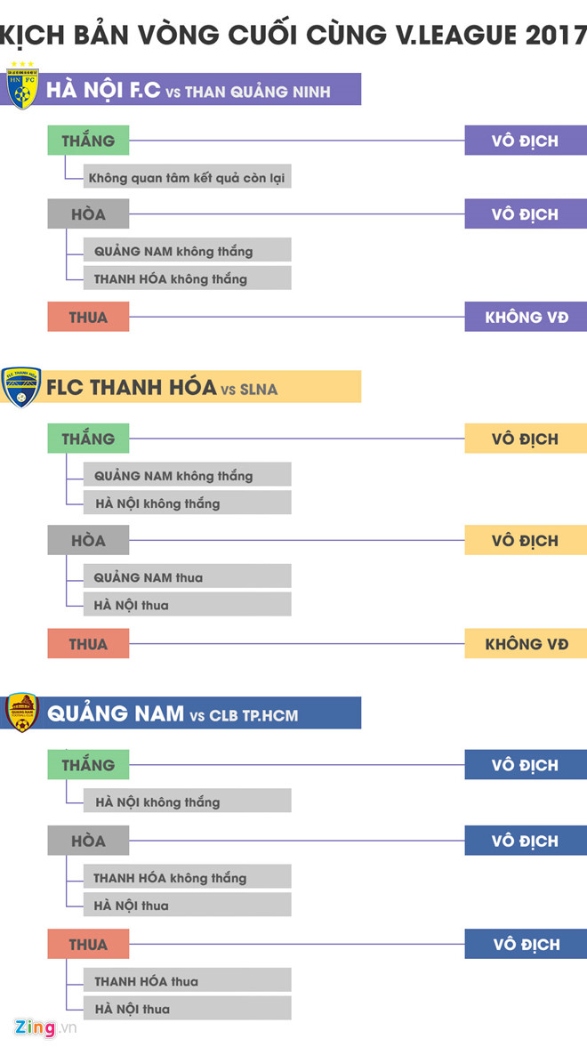 Kich ban cho cuoc dua vo dich gay can bac nhat lich su V.League hinh anh 1
