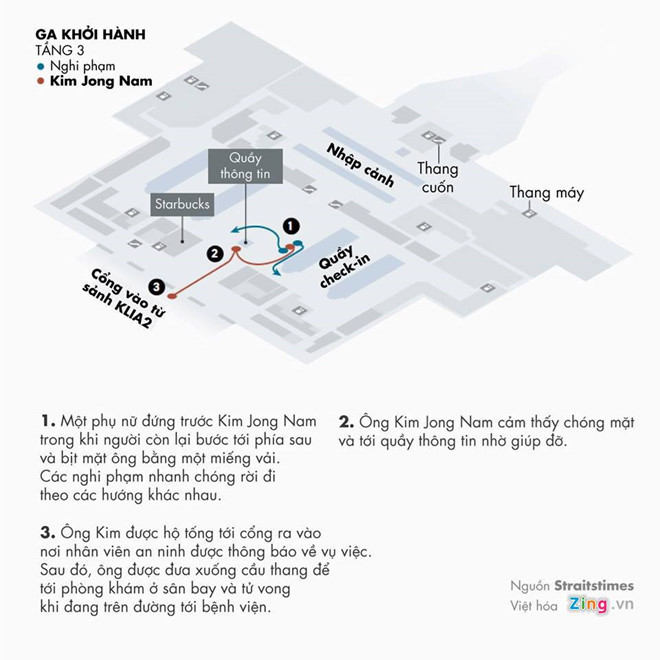 Nghi an Kim Jong Nam: Them bang chung nan nhan trung doc VX hinh anh 2