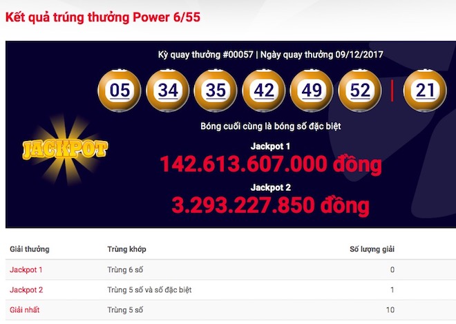 Thông tin mới vụ 11 người hụt jackpot hơn 142 tỉ trong gang tấc - 1