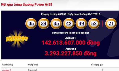 Thông tin mới vụ 11 người hụt jackpot hơn 142 tỉ trong gang tấc