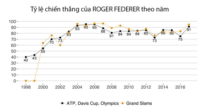 Federer - ngoi sao MVP cua lang quan vot nam 2017 hinh anh 4