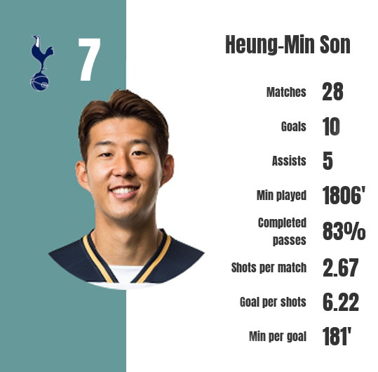 Son Heung-min tren con duong vuon tam the gioi hinh anh 2