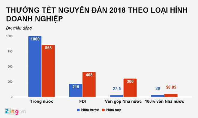Thuong Tet Nguyen dan nam nay khac gi so voi nam truoc? hinh anh 3