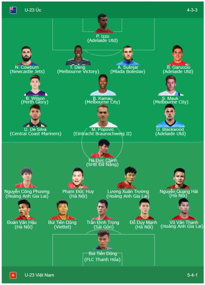 U23 Việt Nam – U23 Úc: Công Phượng sẽ lại tái hiện