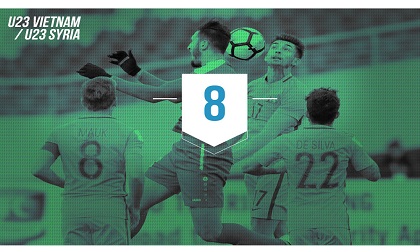 7 con số cho thấy U23 Việt Nam khó thắng U23 Syria