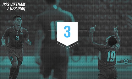 8 con số cho thấy khoảng cách 'xa vời' giữa U23 Việt Nam và U23 Iraq